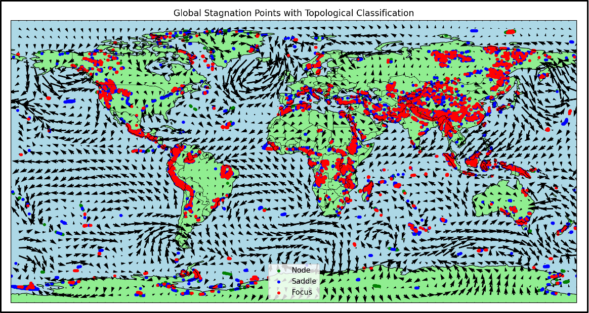 Global stagnation points with topological classification